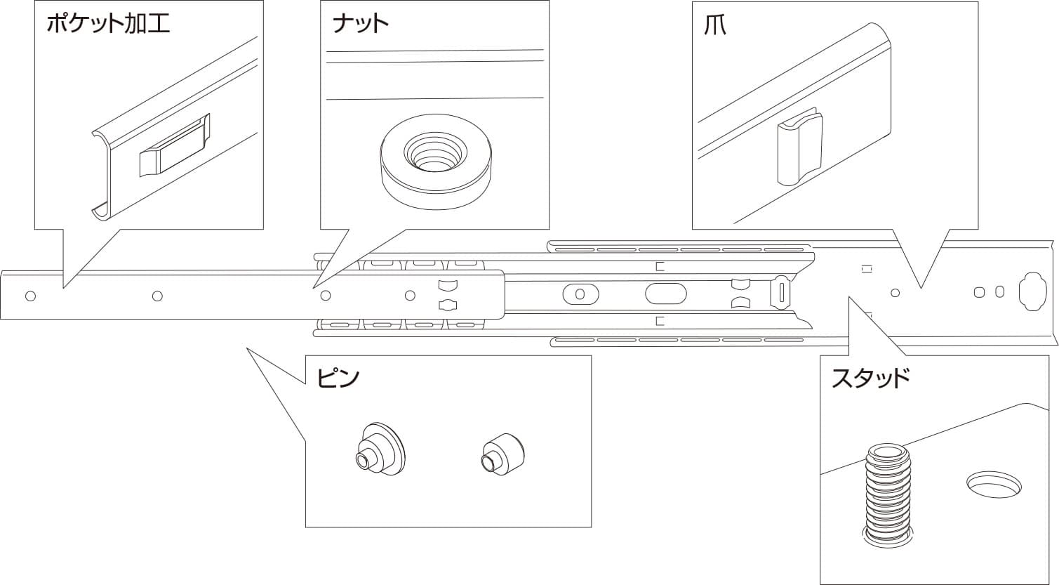 取付け方法
