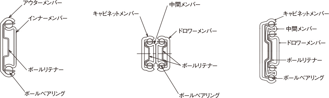 スライドレールの構成