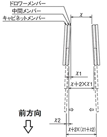 前後方向の平行