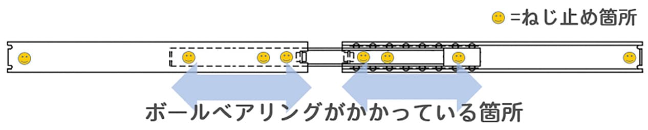 ねじ止め箇所