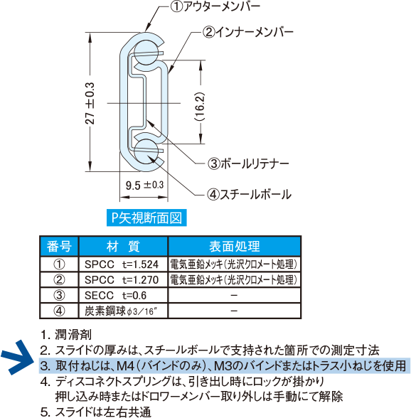 各モデルに対する推奨ねじ