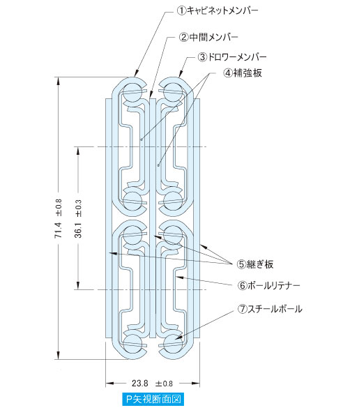 501 – 日本アキュライド スライドレールのトップブランド