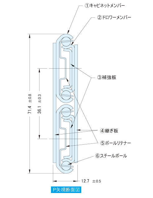601 – 日本アキュライド スライドレールのトップブランド